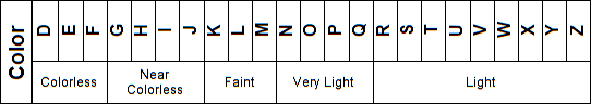 Diamond Colors Grades