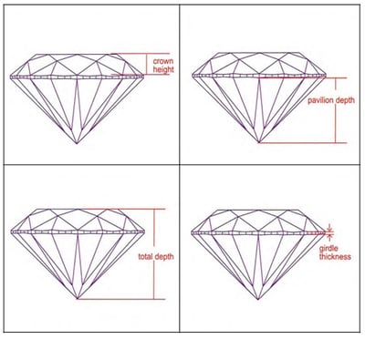 Diamond_cut_diagram.jpg