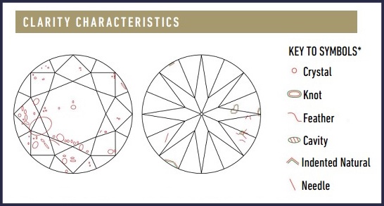 GIA_clarity_grading_graphic-2.jpg