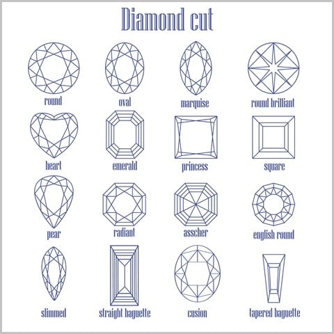 Using Diamond Cut As An Effective Sales Tool for Your Jewelry Store